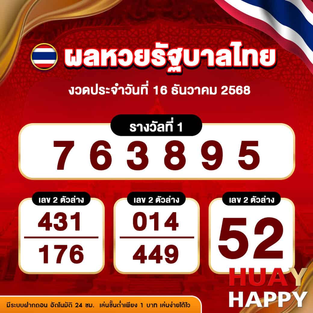 ผลหวยรัฐบาลไทย งวดวันที่ 16 ธันวาคม 2568